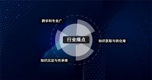 江天數(shù)據(jù)云天IDC大模型知識庫 為行業(yè)智能化發(fā)展按下加速鍵
