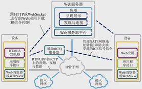網(wǎng)絡(luò)實時通信 信息技術(shù)開發(fā)如何增強網(wǎng)絡(luò)能力