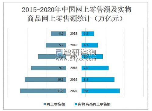 2020年中國網(wǎng)絡(luò)購物用戶規(guī)模及未來發(fā)展趨勢分析
